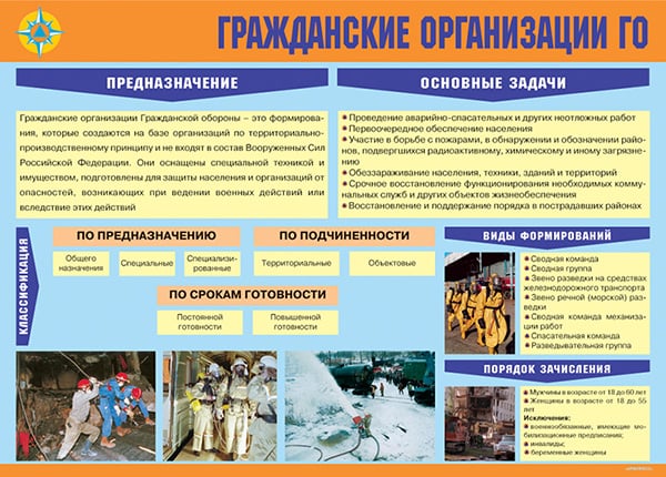 Картинка Плакаты Организация Гражданской обороны