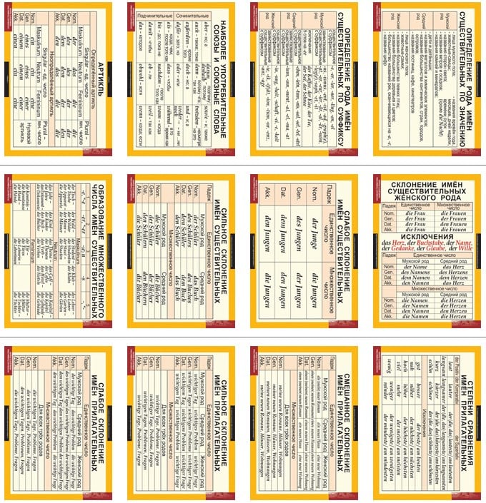 Картинка Таблица Основная грамматика немецкого языка