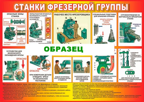 Картинка Плакат Станки фрезерной группы