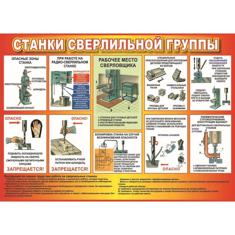 Картинка Плакат Станки сверлильной группы