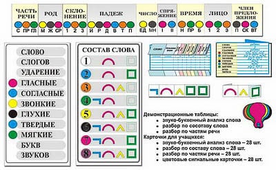 Картинка Комплект наглядных пособий "Грамматические разборы"