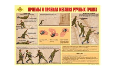 Картинка Плакат Приемы и правила метания ручных гранат