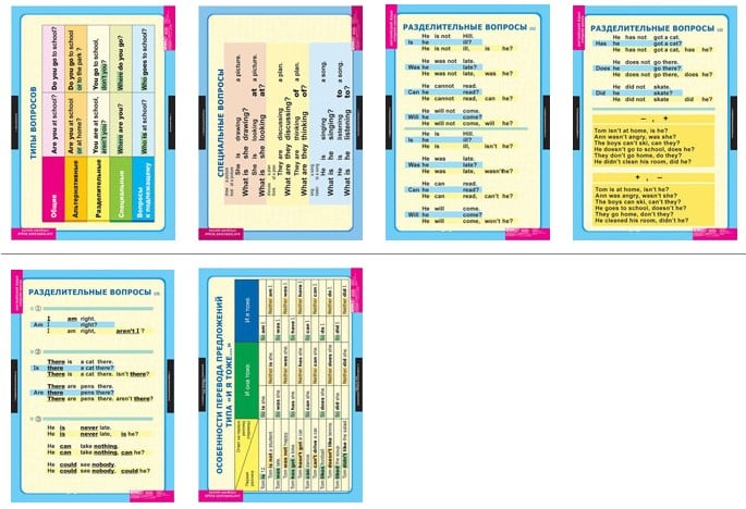 Картинка Таблицы Английский язык. Типы вопросов. 6 табл.